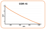 Apex COR 15 - Intelligent Return Pump